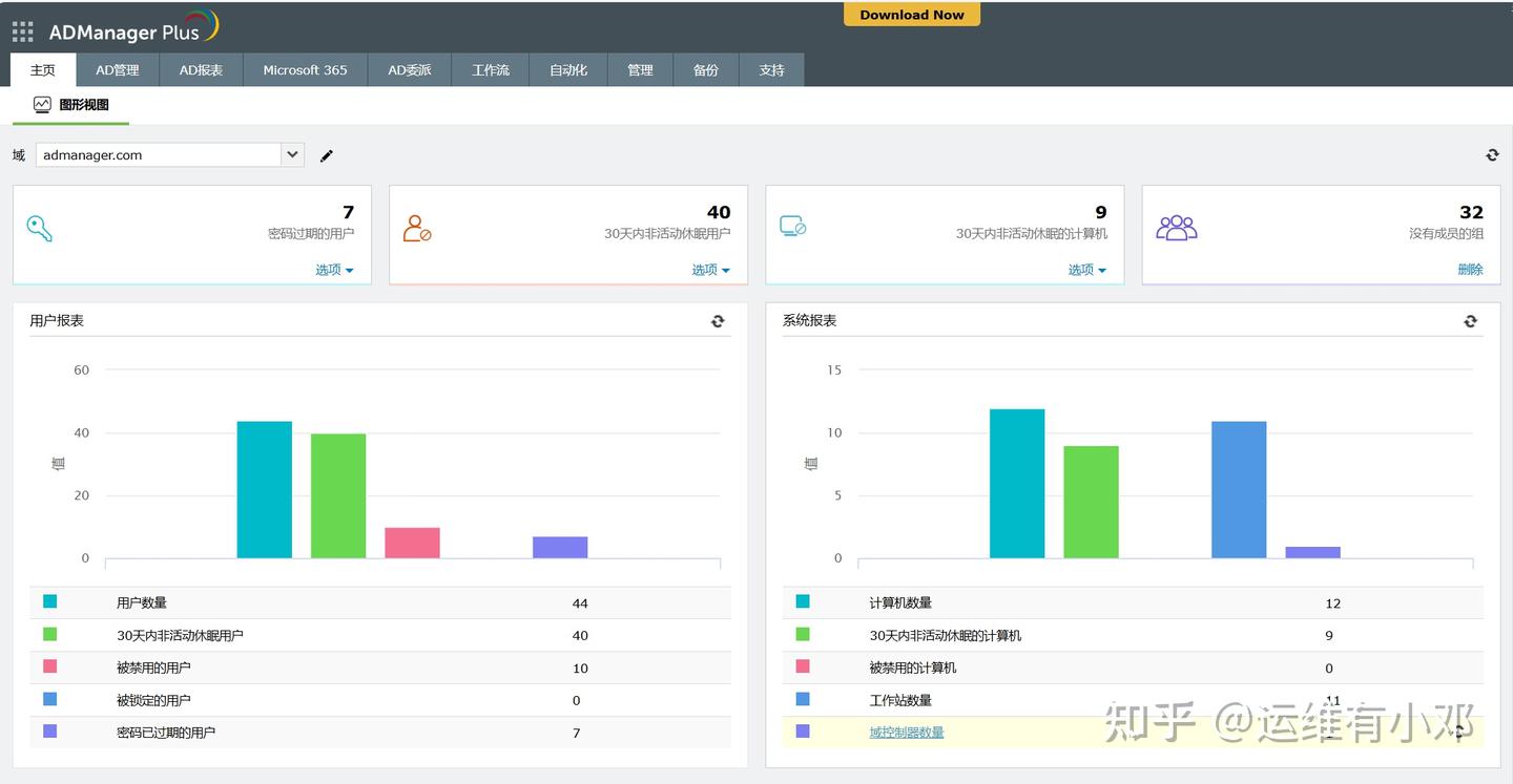 AD域管理PowerShell常用命令总结 - 知乎
