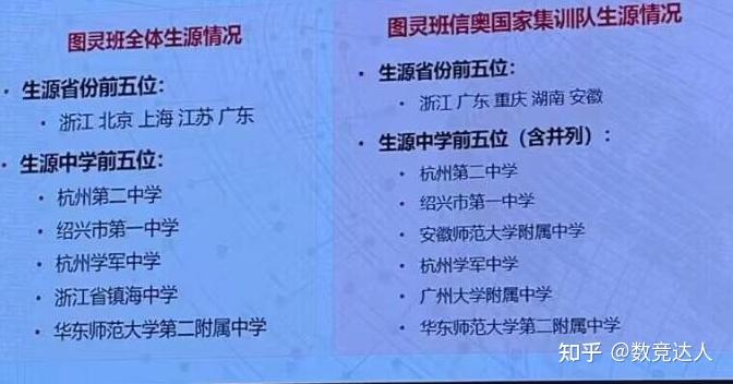 清华研究院 清华大学交叉信息研究院 清华姚班里的人究竟有多牛?