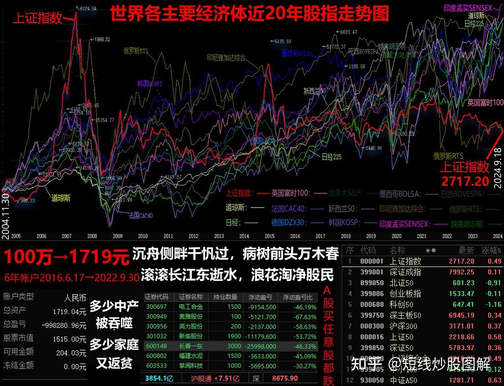 请问为什么知乎很多炒股大v比如deepvan没晒过持仓的
