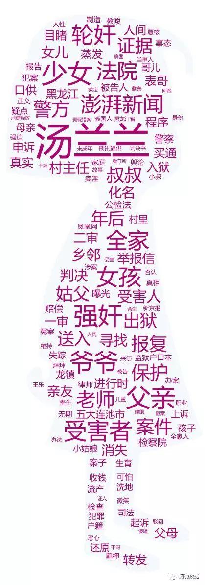 “汤兰兰性侵案”如何发酵？一场由媒体报道引发的舆论声讨 - 知乎
