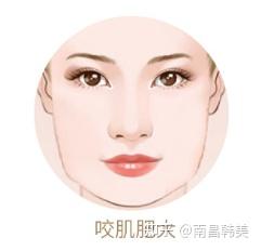 什么是方形脸?方形脸怎么变美? - 知乎