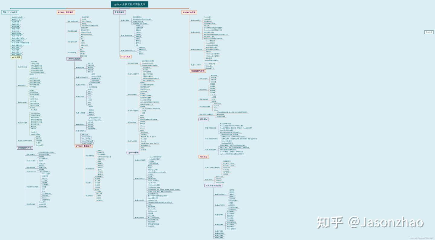 python 2 vs python 3 - speaker deck Images High... 【我的2021年终总结】面试分享:渣本半年经验面试阿里python+总结(附面试真题及答案) - 知乎