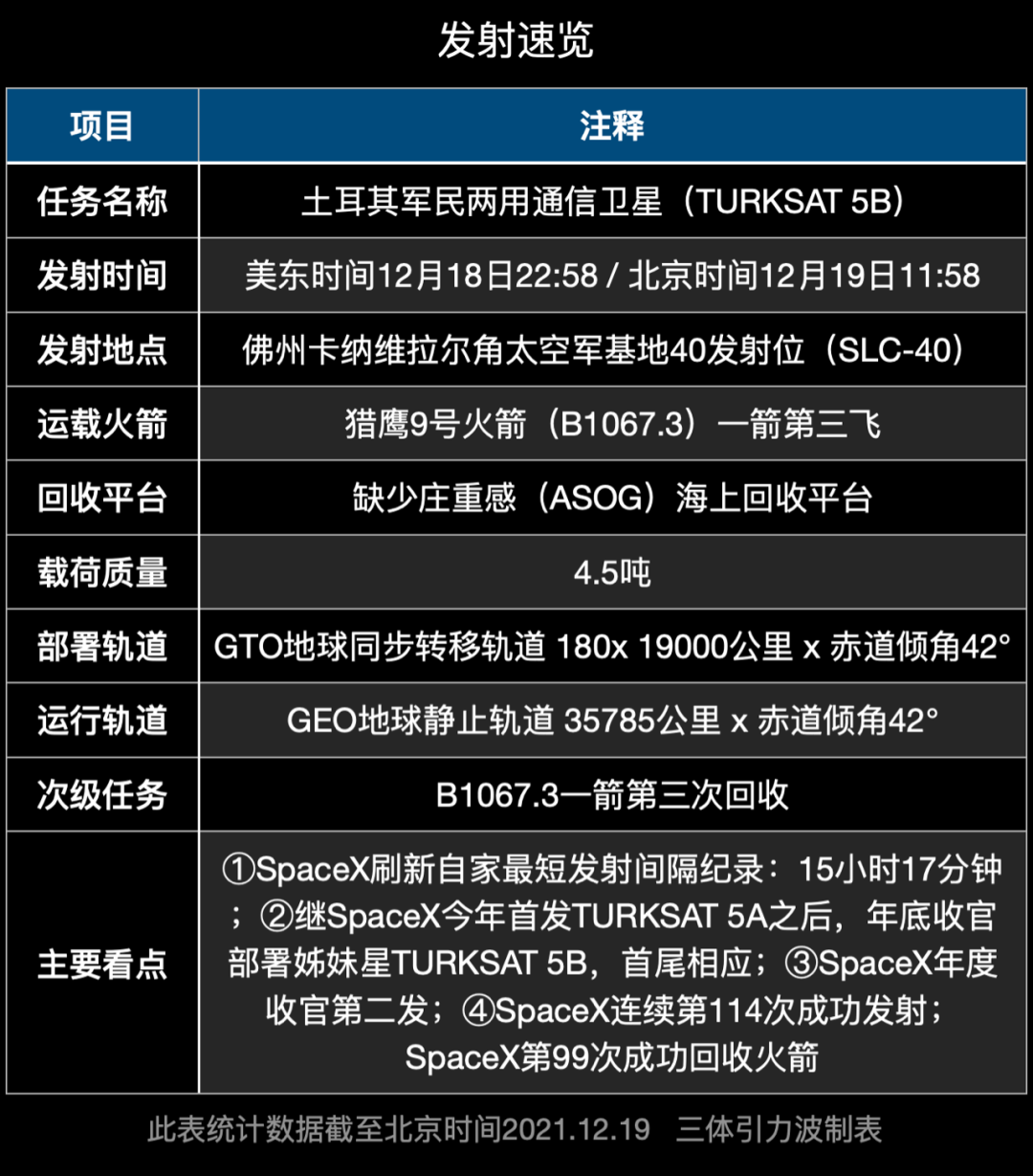 15小时17分钟！SpaceX刷新自家最短发射间隔- 知乎
