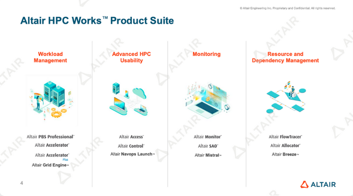 行业热点｜助力企业解决降本增效的难题，Altair HPCWorks新功能创新升级 - 知乎