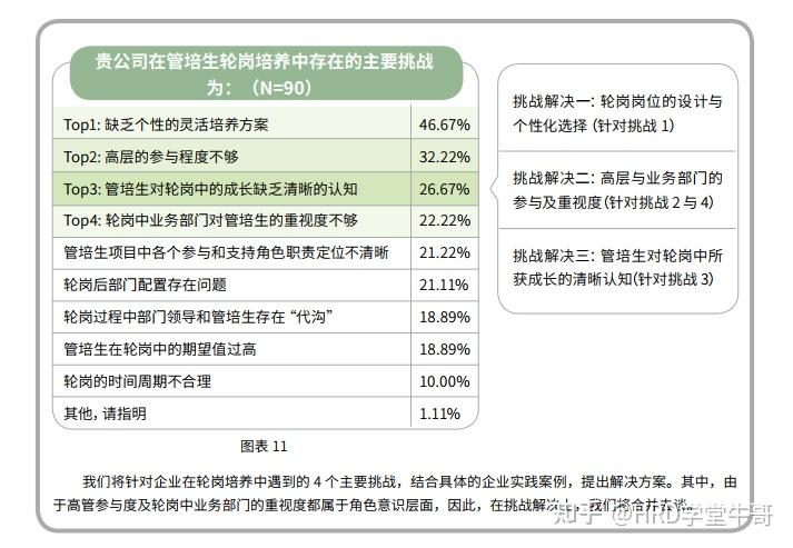 校招培养新思考:管培生、培训生、校招生加速项目 - 知乎