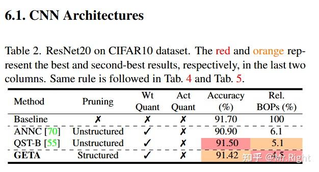 [论文阅读] Automatic Joint Structured Pruning and Quantization for ...
