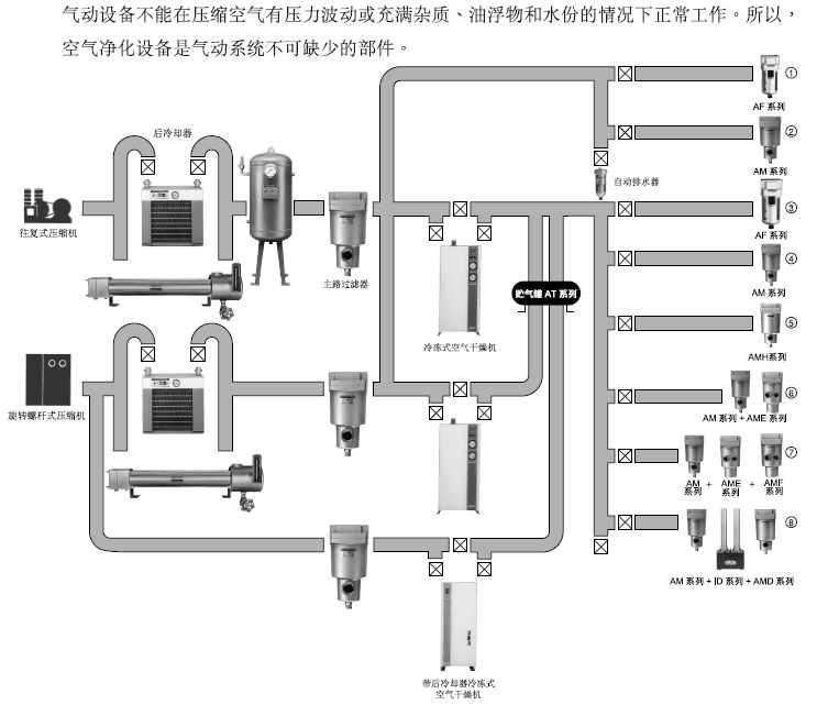 机械设计(课程)——气动系统原理及设计 - 知乎