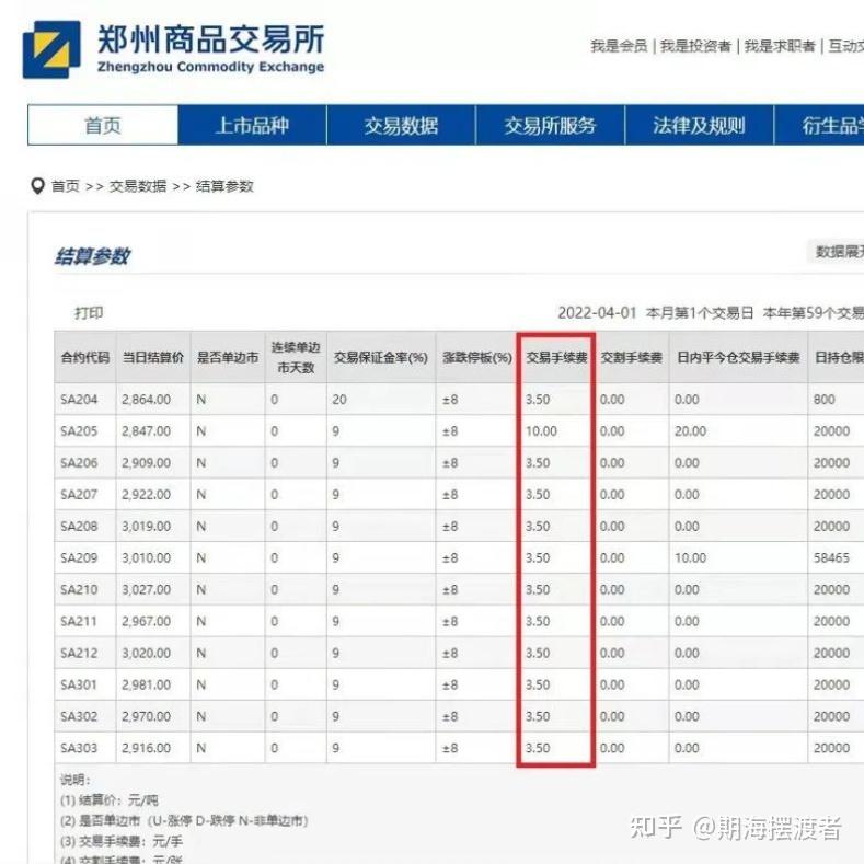 期货黄金交易开户(怎么开黄金期货帐号)