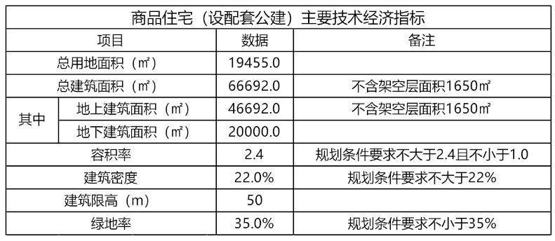 国庆期间杭州多个项目方案公示 - 知乎