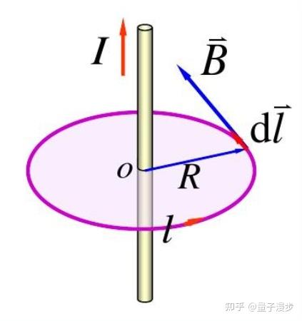 如何用毕奥萨伐尔定律推导安培环路定律? - 知乎