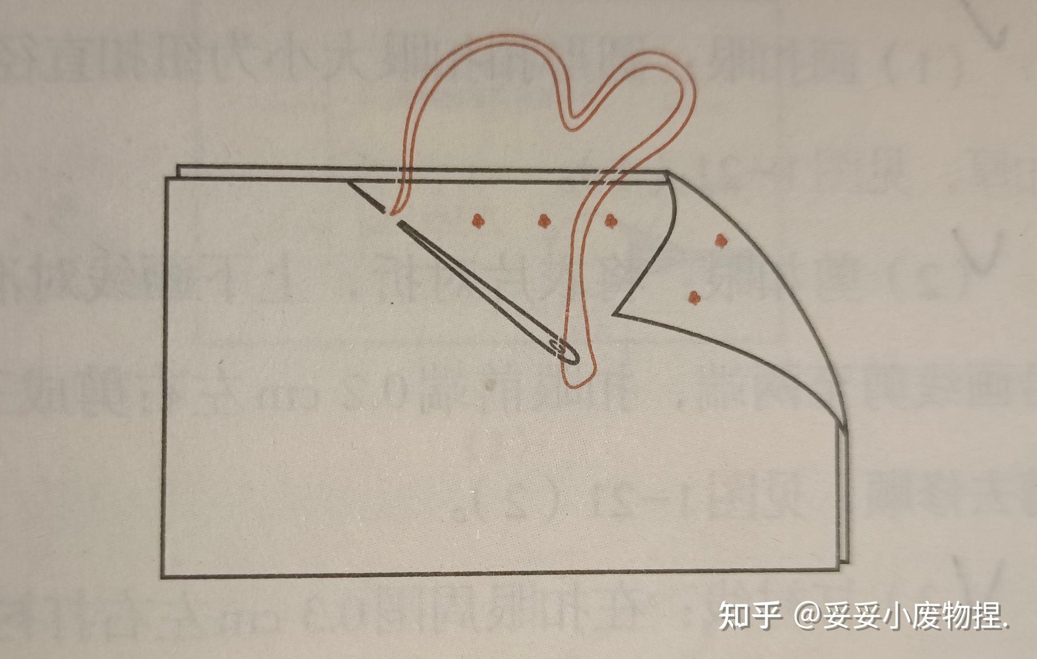 常用的手缝针法有哪些? - 知乎