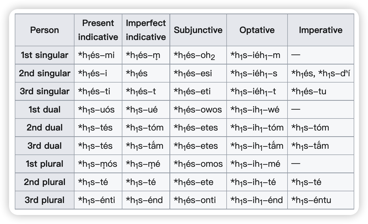 谁把be分为am、is、are 的? - 知乎