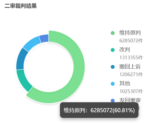 v2-bf20017502f9cfc3b361a3a1acf9d1bf_720w.jpg AI助力法治:效率与公平的平衡