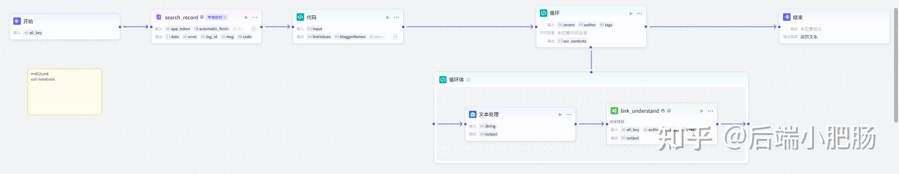 扣子 (Coze) 实战:输入一个主题,对标博主风格神还原,小红书爆款图文一键直出 - 知乎