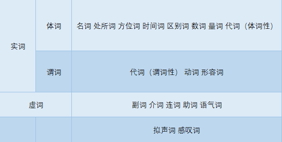 汉语与日语词类划分的随笔 - 知乎