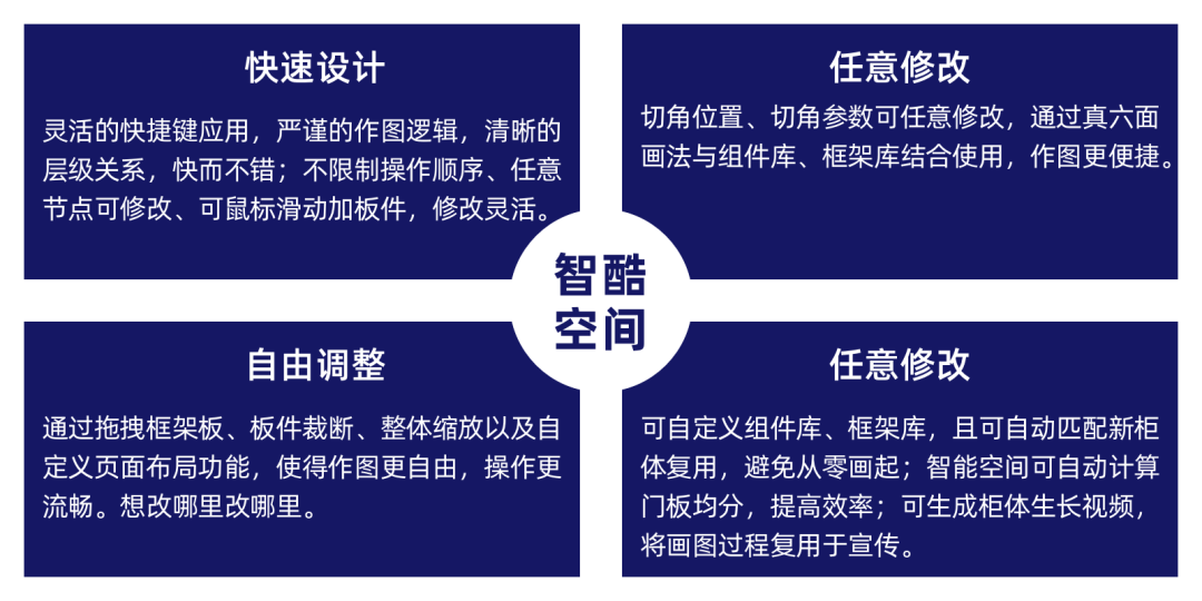 柜体设计新突破：“以库代画”如何助力家具企业降本增效？