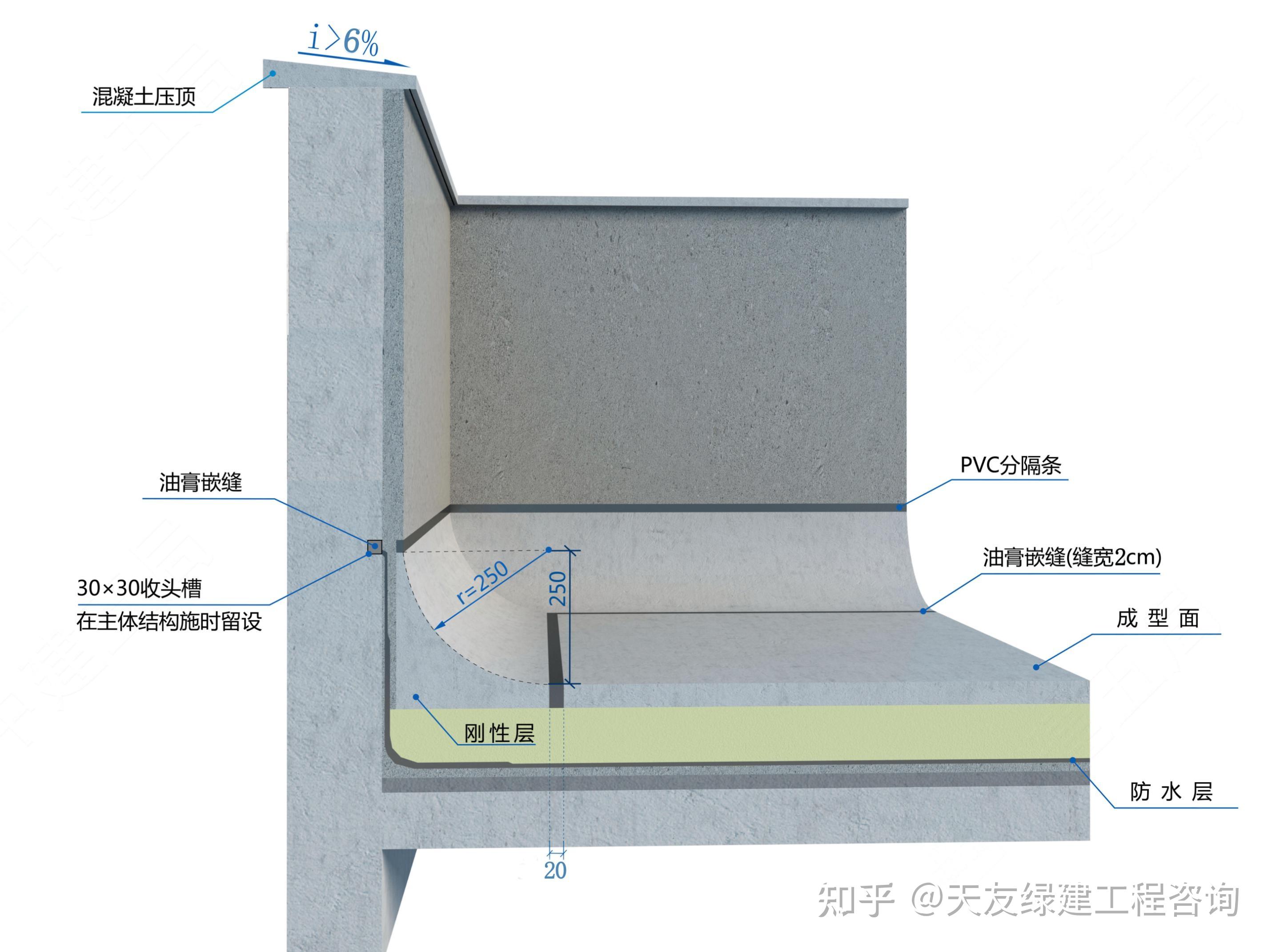 泛水收头图片