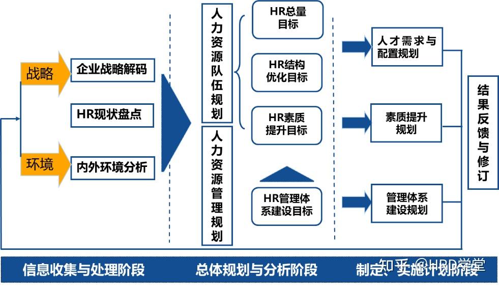企业如何制定人力资源战略规划？ - 知乎