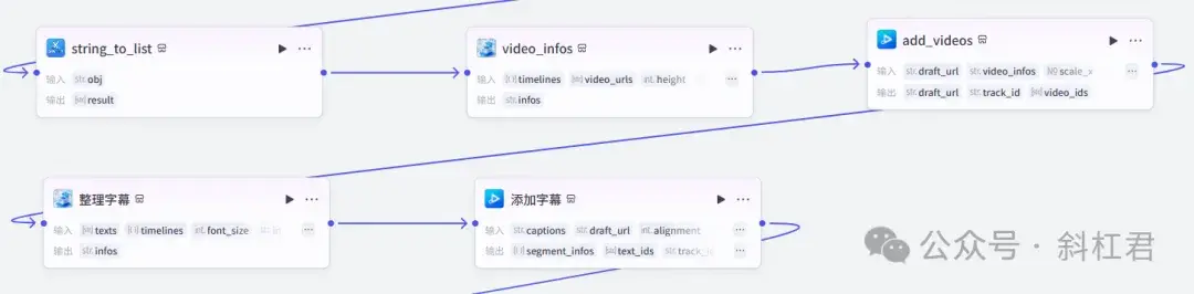 最新扣子(Coze)案例教程:《Coze一键混剪爆款短视频》,短视频自动剪辑工作流,短视频博主必学的高效工具,完全免费教程 - 知乎