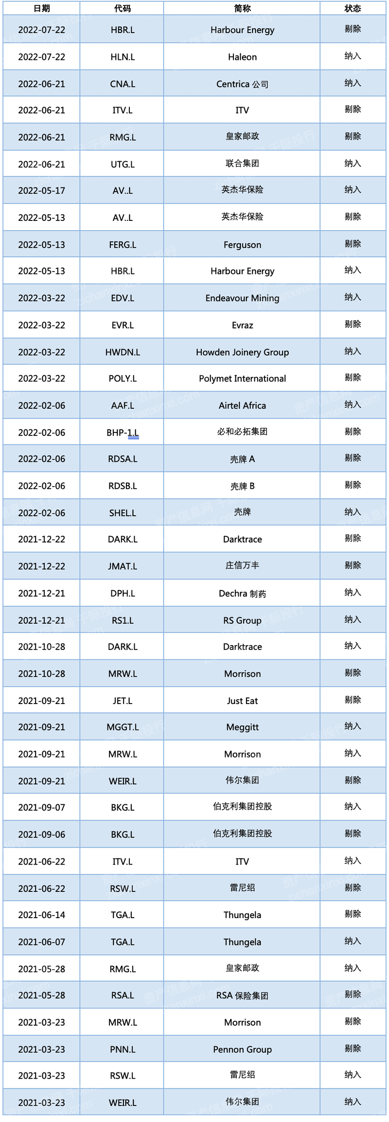 2022年英国富时100指研究报告- 知乎