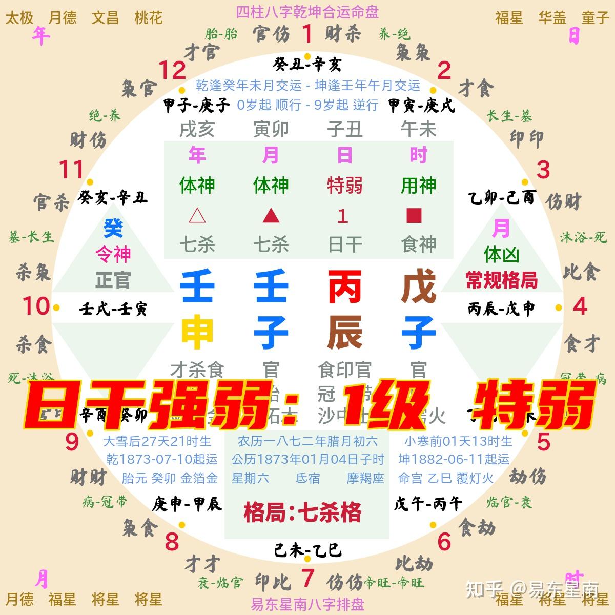 丙火日主八字强弱统计分析 - 知乎