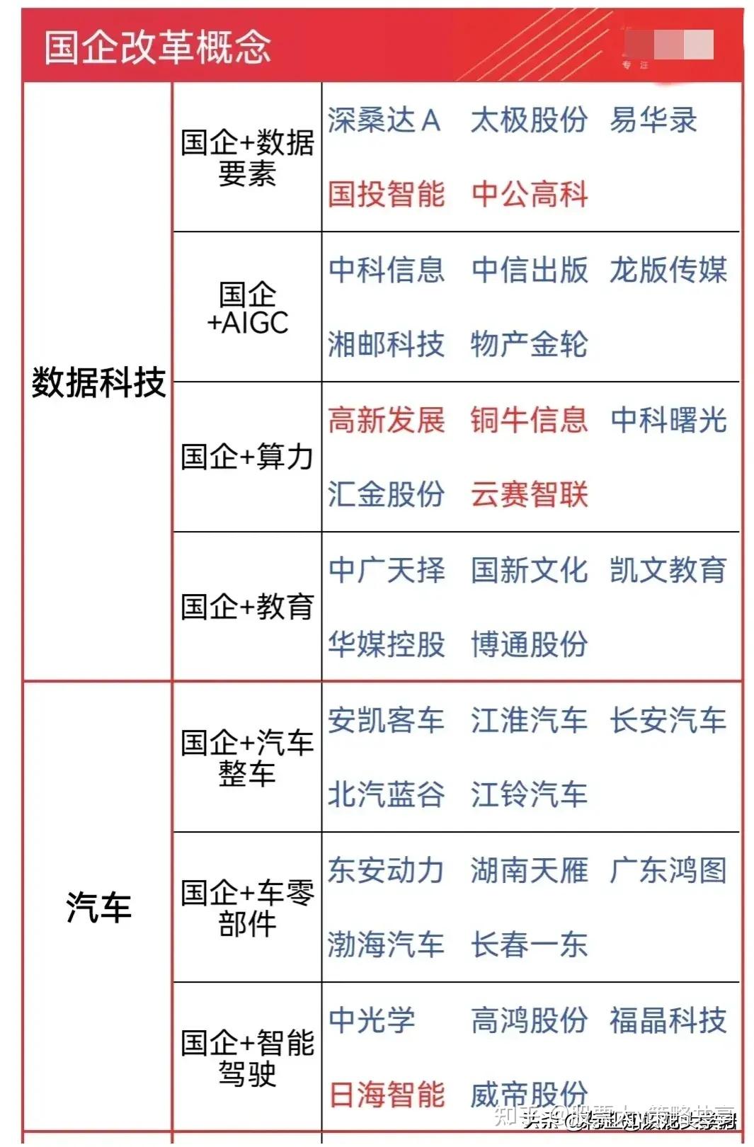 可以长期持有的5只股票(中国唯一可以长期持有的股票)