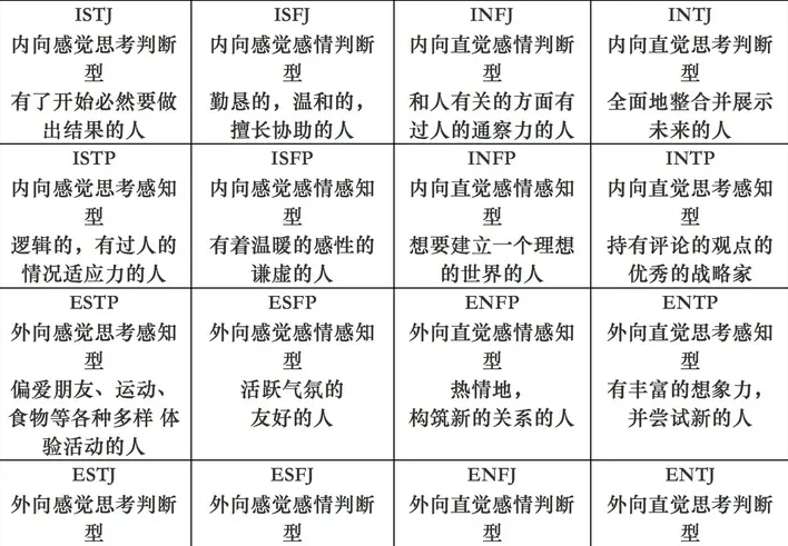 istp型人格分析istp性格特点