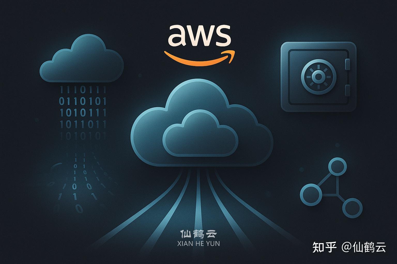 如何使用 AWS CloudFront 为你的网站加速并防盗链？ - 知乎