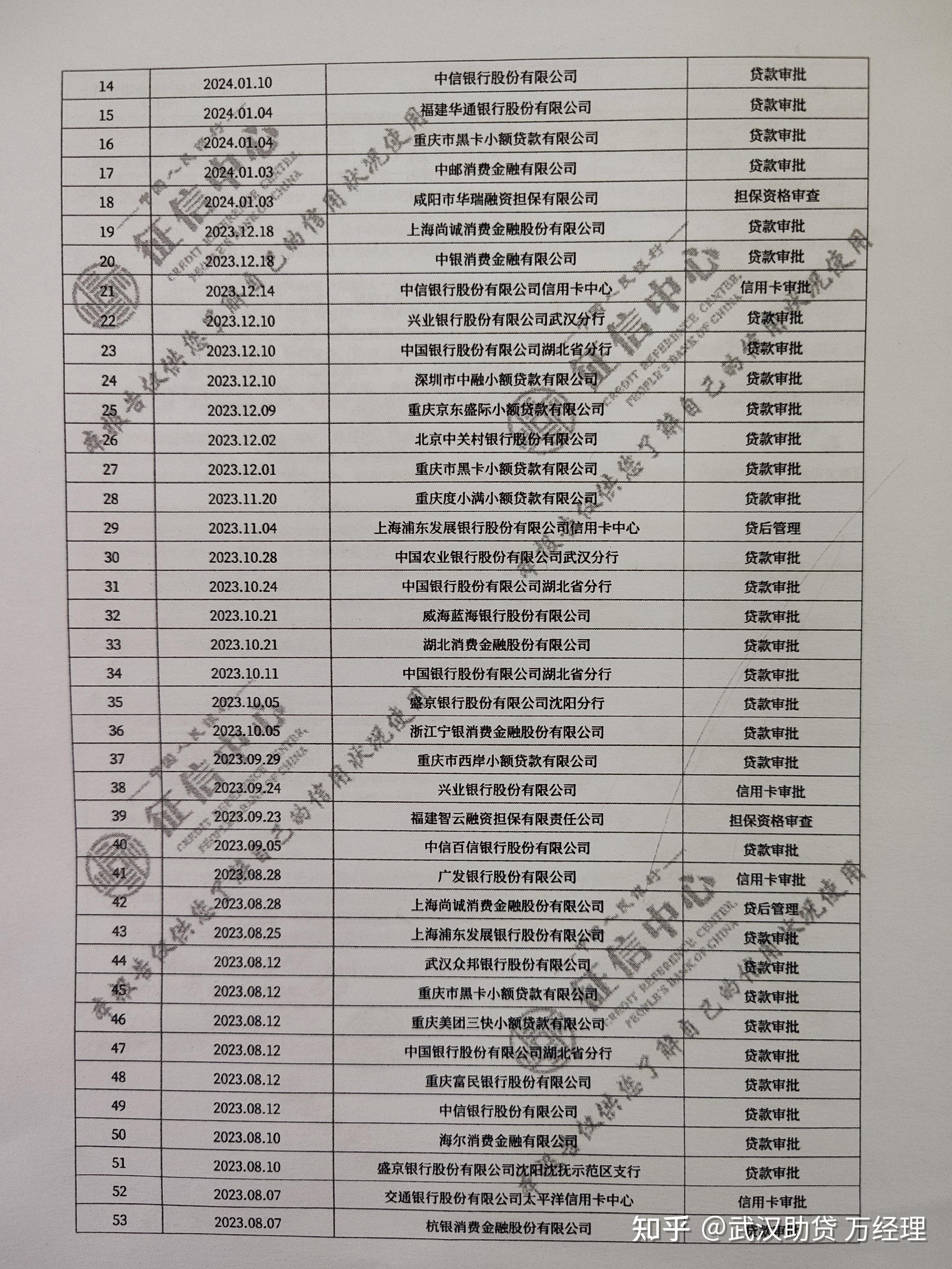 银行征信中心查询的相关问题?
