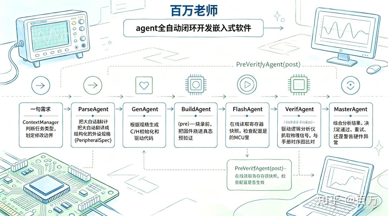 AI Agent 让大龄嵌入式工程师逆天改命 - 知乎