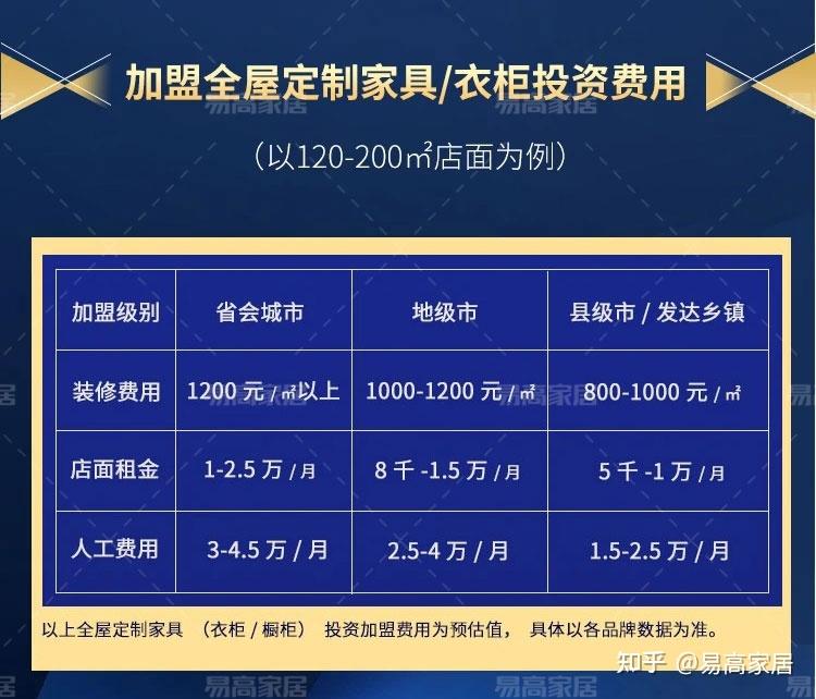 定製衣櫃全屋定製的利潤有多大