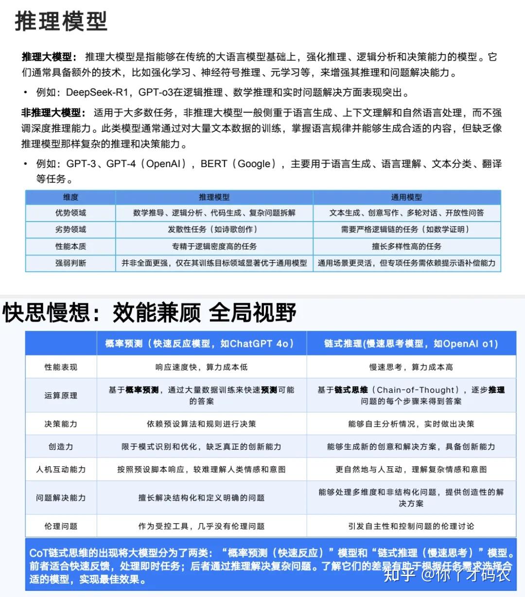 清华大学DeepSeek使用手册,长达104页!(无套路,直接领) - 知乎