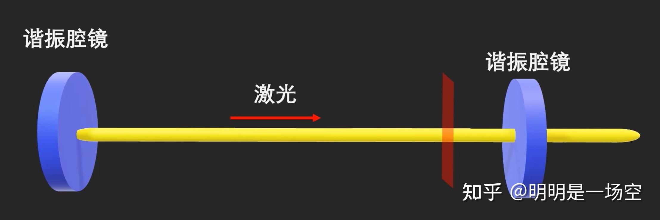 激光的横模和纵模关系澄清—其实关系不大! - 知乎