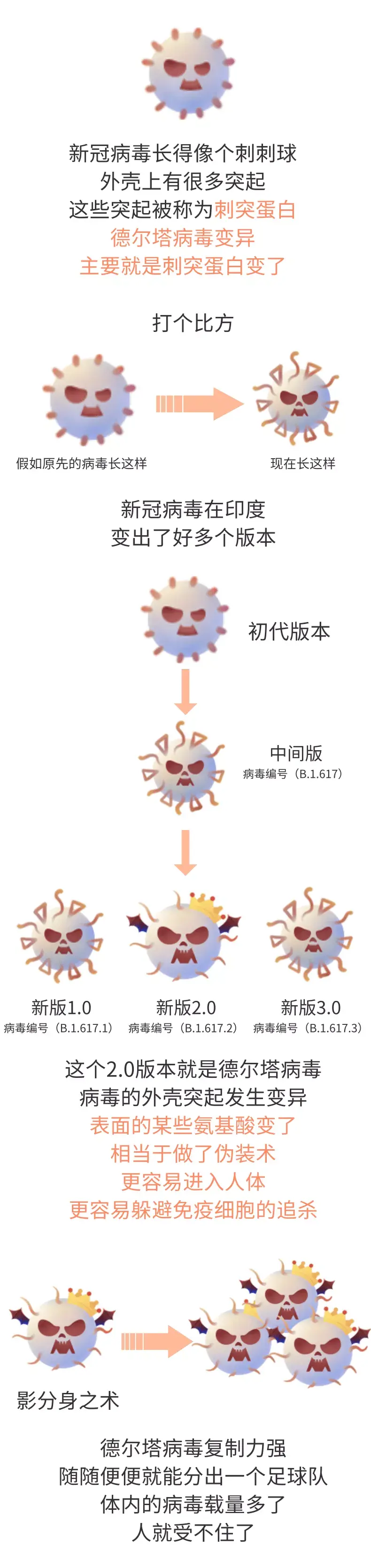 疫苗 幼儿疫苗 灭活疫苗 疫苗接种 病毒感染 打了疫苗也会感染德尔塔