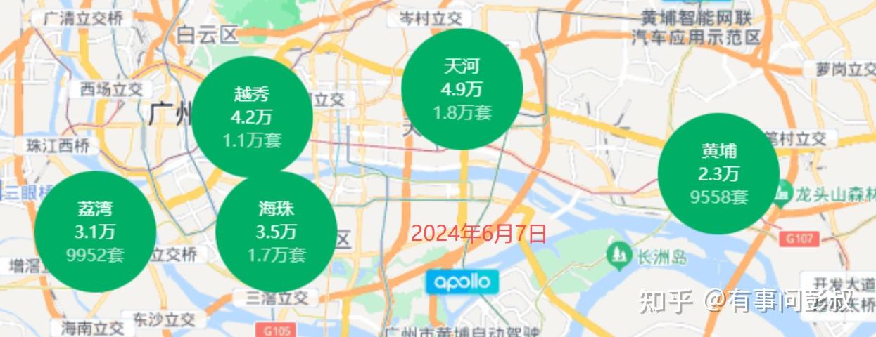 全军覆没，上海某区房价从11.6万降至9.9万，广州某区房价从6.5万降至3.8万，房价持续下跌！ - 知乎