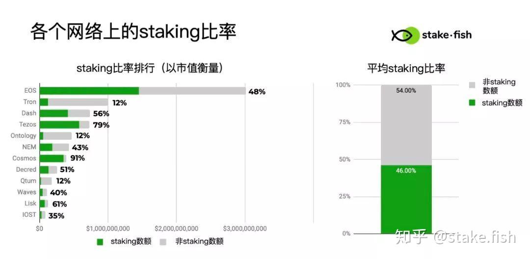 Stakin Graph 什么是staking? - 知乎