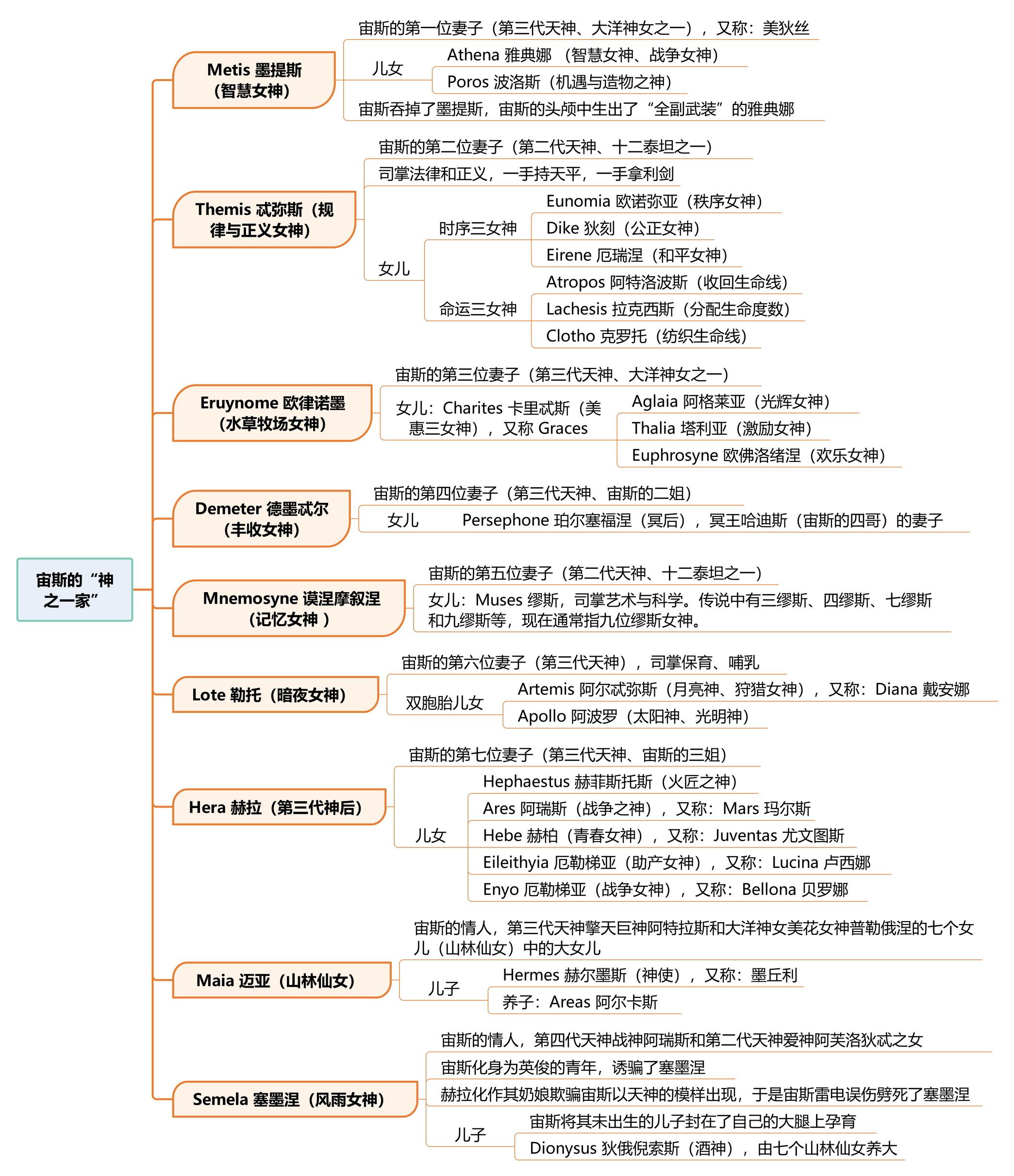 古希腊神话体系图片