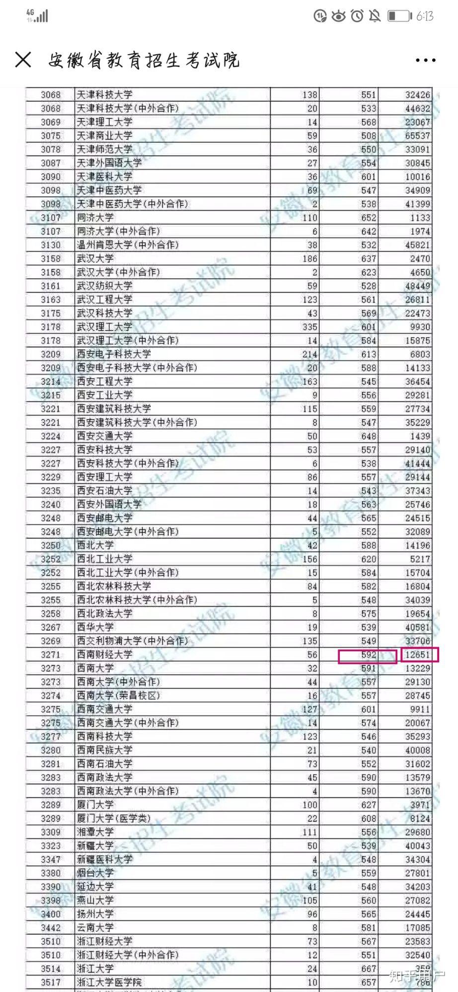 西南财经大学排行榜2019(西南财经大学排行榜2019年)