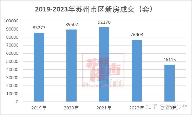 最新!苏州房价地图出炉!3区涨3区跌! - 知乎