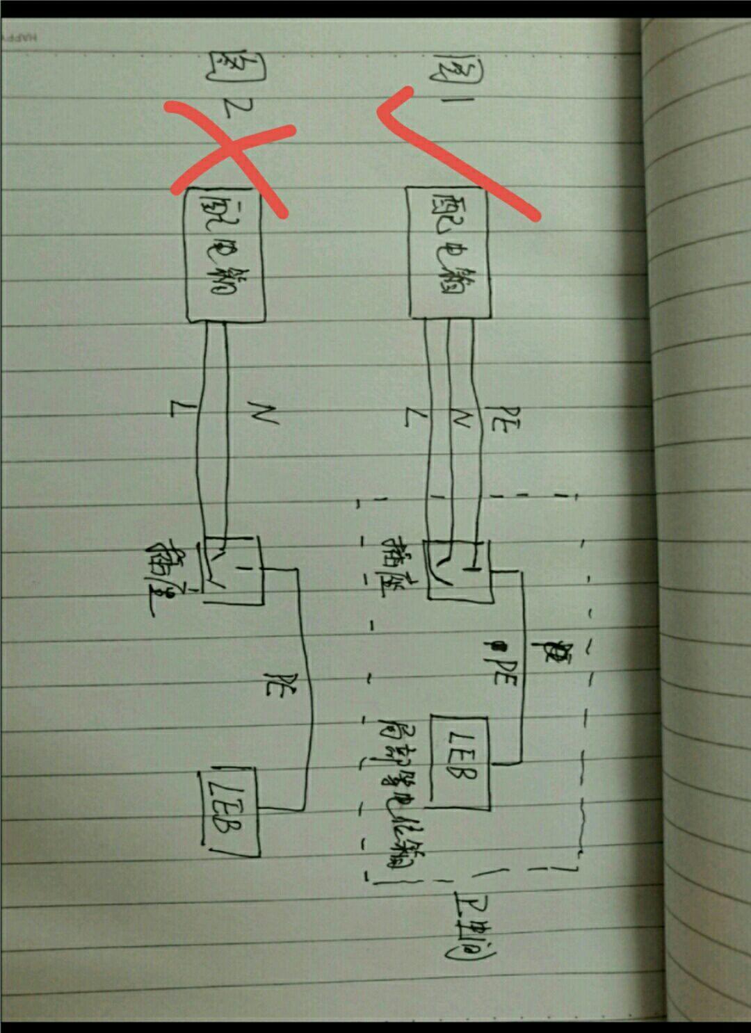 开发商交房,卫生间插座的地线通过穿线管与等电位盒里的端子连接的