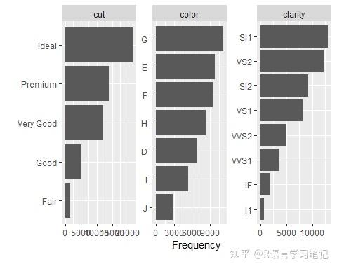 R语言探索性数据分析(EDA) - 知乎