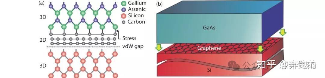 IC中,衬底片、抛光片、外延片、wafer等都指的什么啊? - 知乎