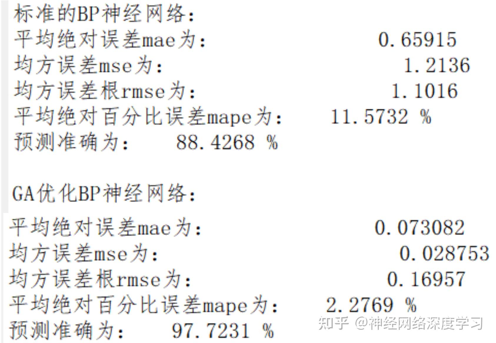 ga-bp神经网络怎么设置格式预测一维时间序列?