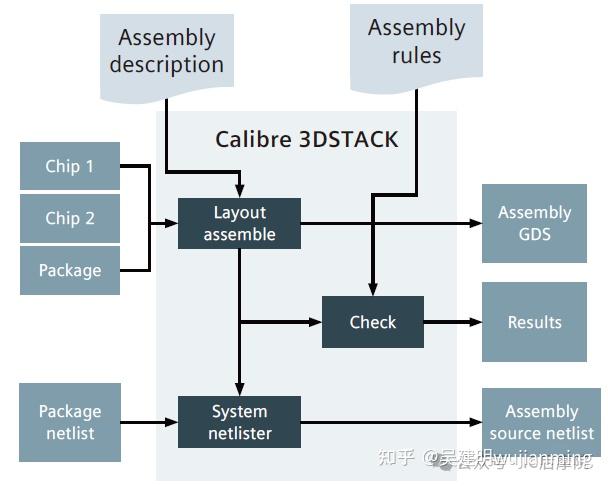 3DIC EDA之四：物理验证工具Calibre浅析 - 知乎