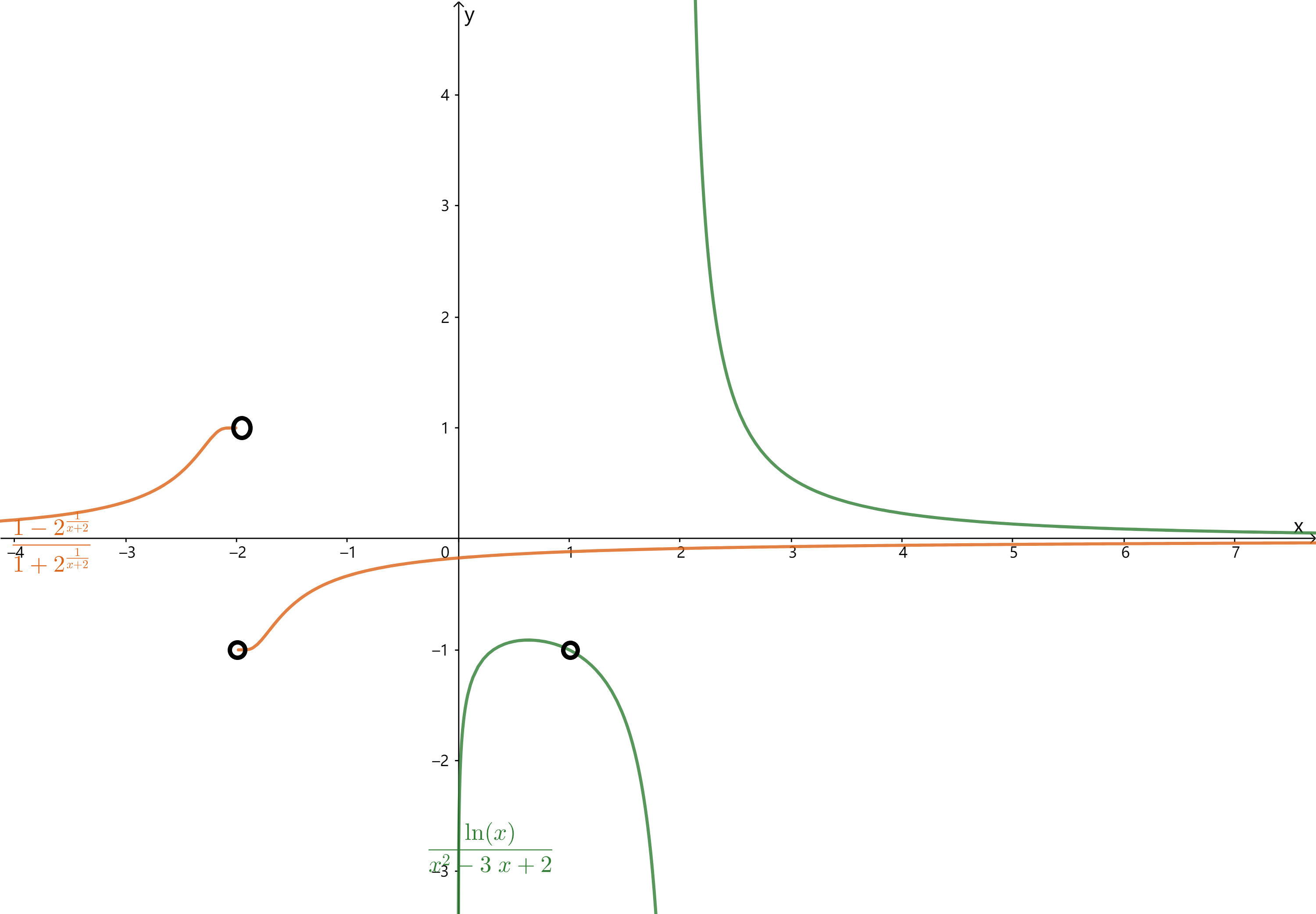 第一类间断点和第二类间断点有什么技巧可以记得更清楚些? - 知乎