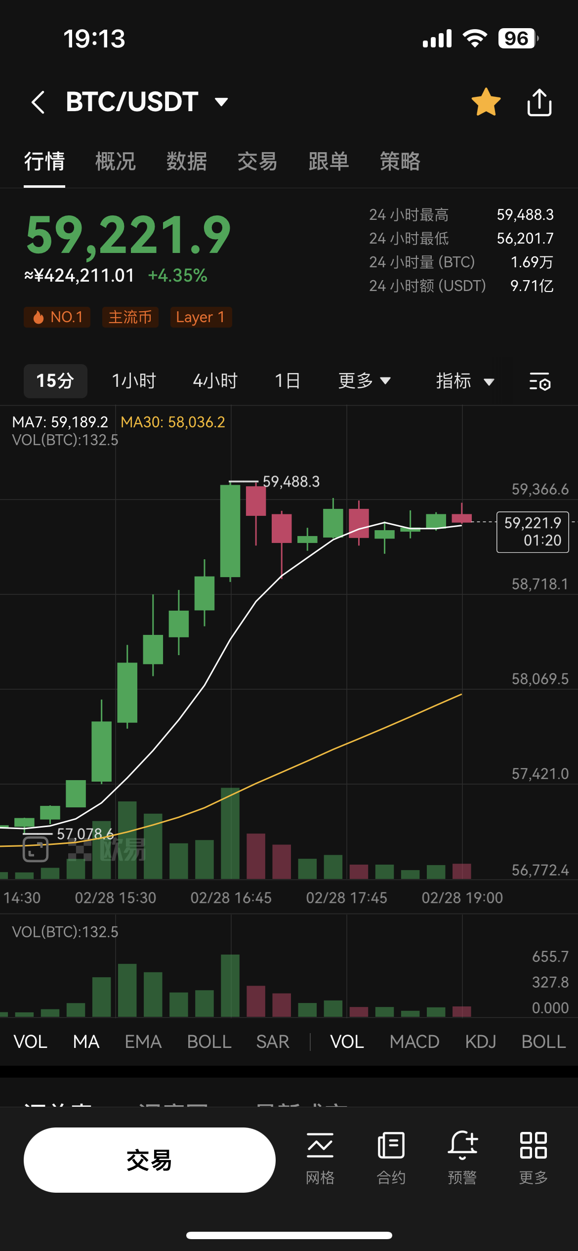 多重因素推动比特币价格上涨