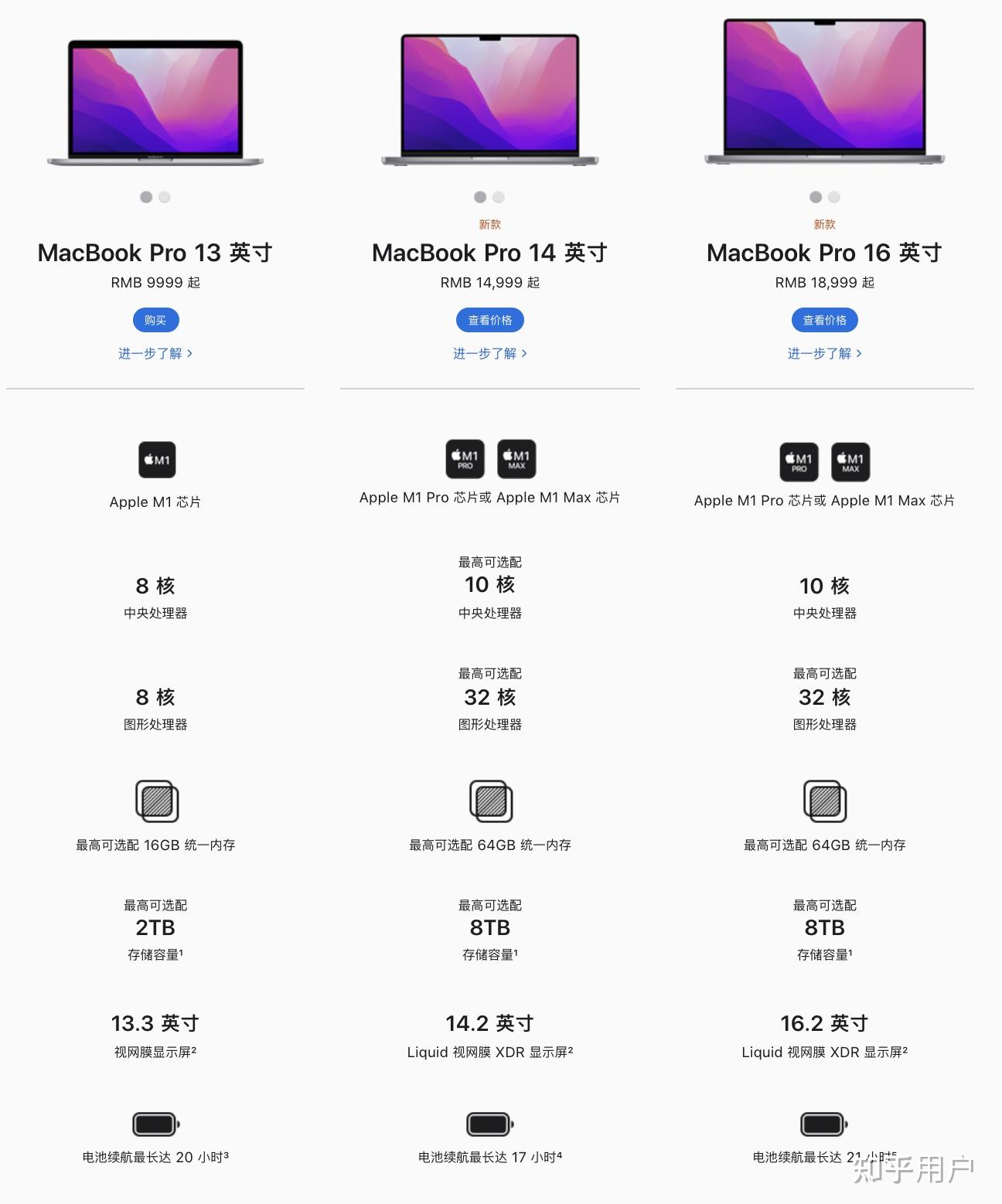 2021买macbookpro18款13寸定制还是17款macbookpro15寸低配