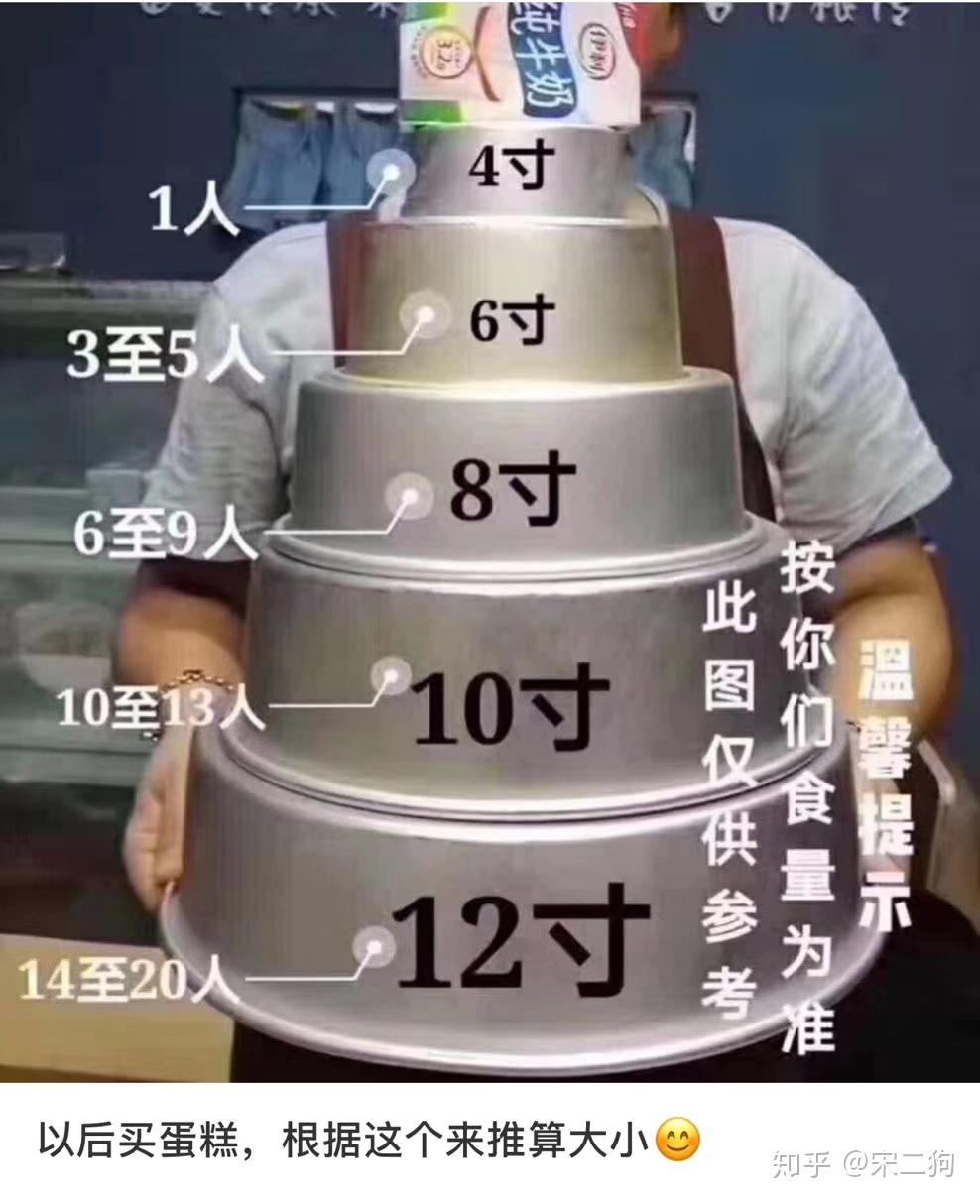 两个人适合吃多大的蛋糕