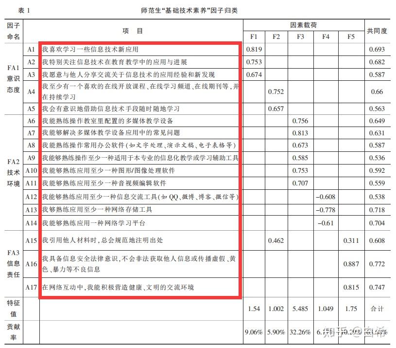 如何找到自己想要的量表!(小白看看) - 知乎