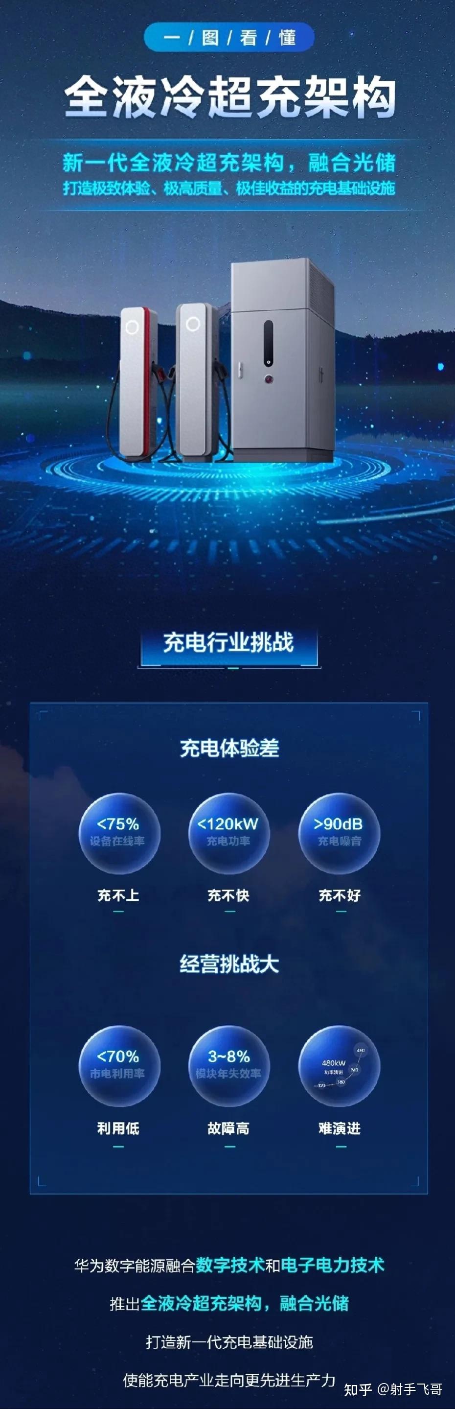 中国股市：华为液冷超充火爆出圈，核心龙头股一览！（名单） - 知乎